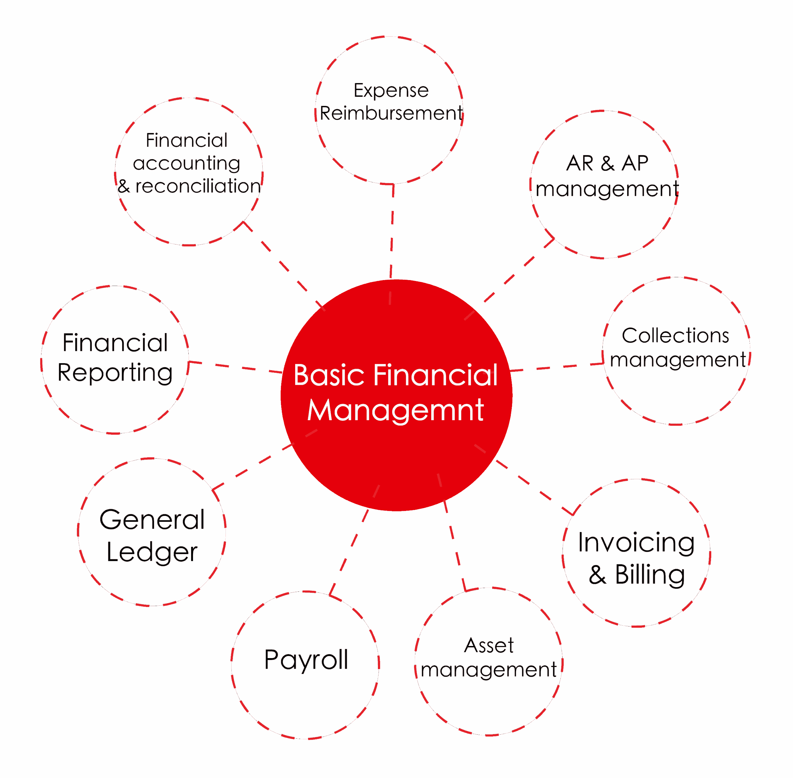 用友財務共享-financial-shared-service-05