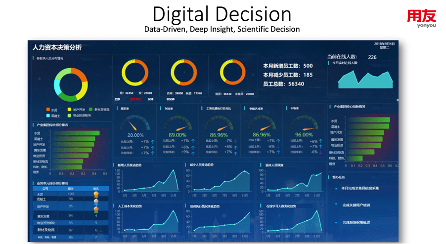 yonyou Cross-border HR management solution-Business intelligence 用友兩岸四地人力管理方案-數據分析 yonyou Cross-border HR management solution-Business intelligence 用友兩岸四地人力管理方案-數據分析