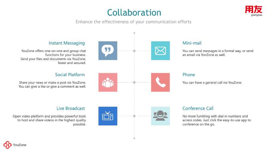 yonyou Cross-border HR management solution-collaboration 用友兩岸四地人力管理方案-協同 yonyou Cross-border HR management solution-collaboration 用友兩岸四地人力管理方案-協同