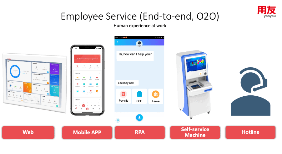 yonyou Cross-border HR management solution- employee self service 用友兩岸四地人力管理方案-員工自助管理 yonyou Cross-border HR management solution-paperless 用友兩岸四地人力管理方案-無紙化