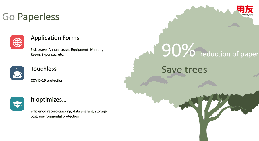 yonyou Cross-border HR management solution-paperless 用友兩岸四地人力管理方案-無紙化 yonyou Cross-border HR management solution-paperless 用友兩岸四地人力管理方案-無紙化