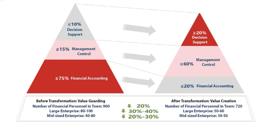 yonyou-banking-robots-full-lifecycle-management-of-electronic-files yonyou-banking-robots-full-lifecycle-management-of-electronic-files