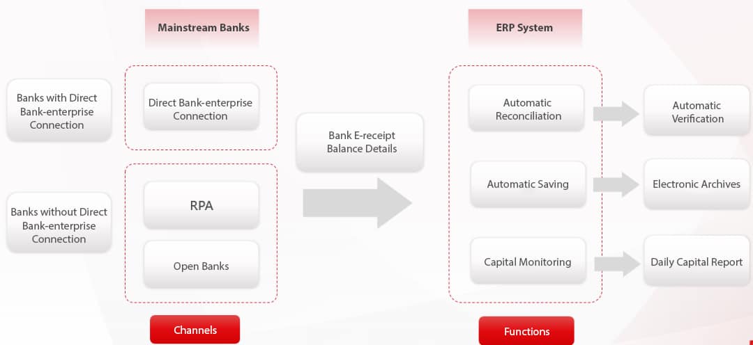 yonyou-banking-robots yonyou-banking-robots
