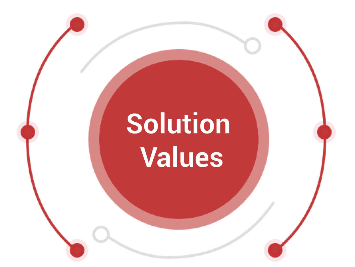 Solution-Values