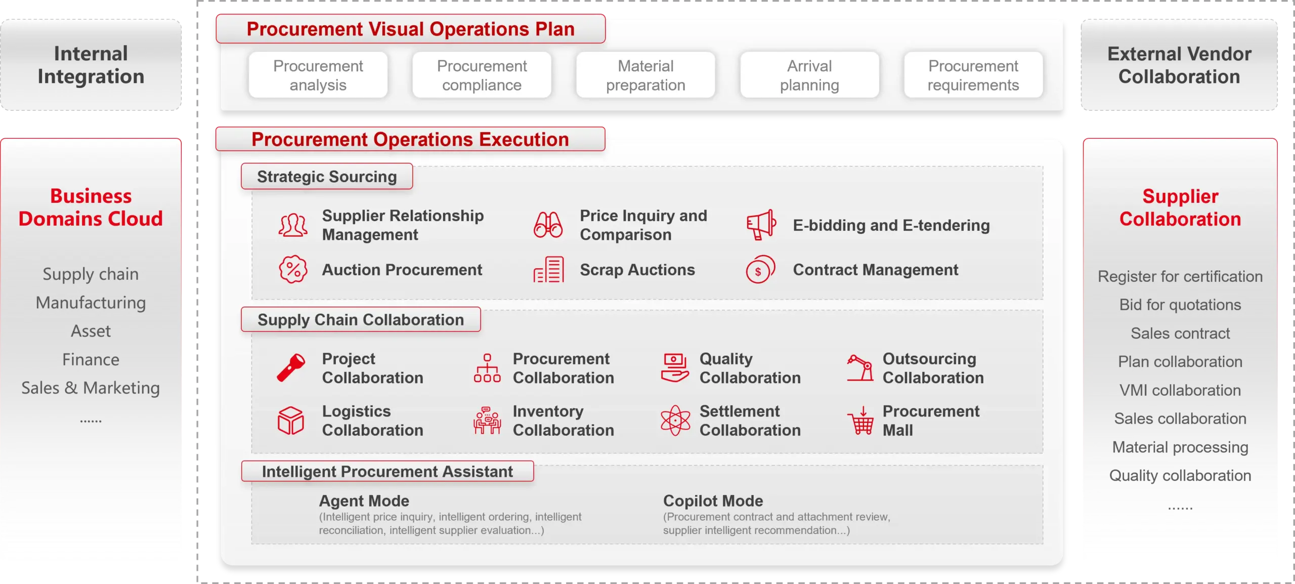 procurement-structure-en